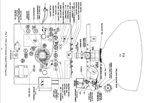 X2224YU Ch= 17X20U; Zenith Radio Corp.; (ID = 2188504) Television