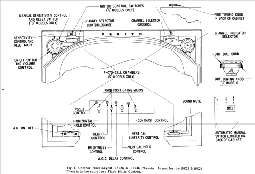 X2232RU Ch= 17X22U; Zenith Radio Corp.; (ID = 2195297) Televisore