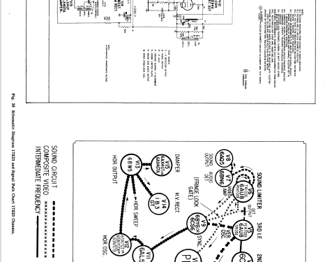 X2636EU Ch= 17X23U; Zenith Radio Corp.; (ID = 2198339) Television