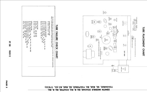 X2636R Ch= 17X23; Zenith Radio Corp.; (ID = 2002901) Television