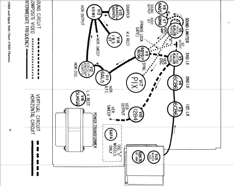 X2636R Ch= 17X23; Zenith Radio Corp.; (ID = 2197153) Television