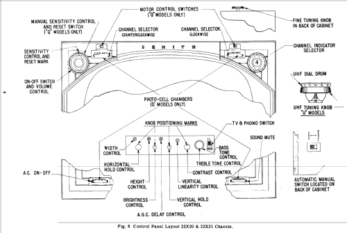 X2674RQ Ch= 22X21Q; Zenith Radio Corp.; (ID = 2199311) Fernseh-E