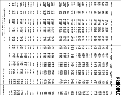 Y1814Y Ch= 16Y20; Zenith Radio Corp.; (ID = 1933336) Télévision