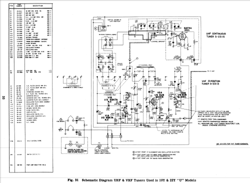 Y2254MU Ch= 19Y22U; Zenith Radio Corp.; (ID = 2116209) Televisore