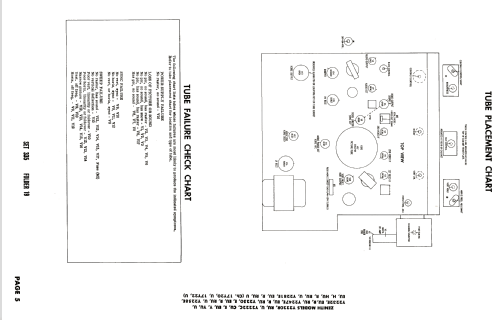 Y2281RU Ch= 17Y22U; Zenith Radio Corp.; (ID = 1959444) Televisión