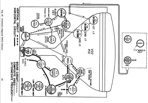Y2672EU Ch= 22Y21U; Zenith Radio Corp.; (ID = 2181865) Television