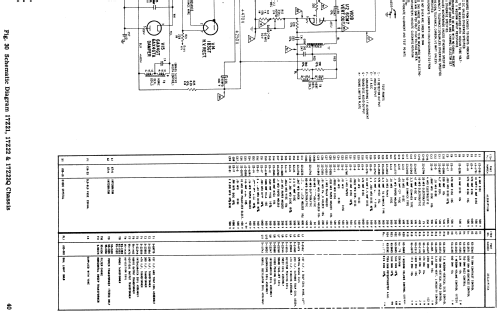 Z2222E Ch= 17Z21; Zenith Radio Corp.; (ID = 1754980) Television