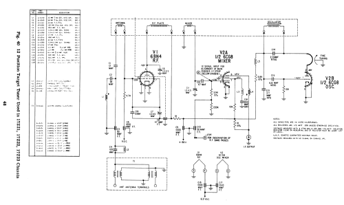 Z2222YU Ch= 17Z21U; Zenith Radio Corp.; (ID = 1755268) Television