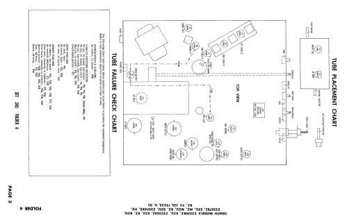 Z2230EZ Ch= 19Z32; Zenith Radio Corp.; (ID = 2510130) Television