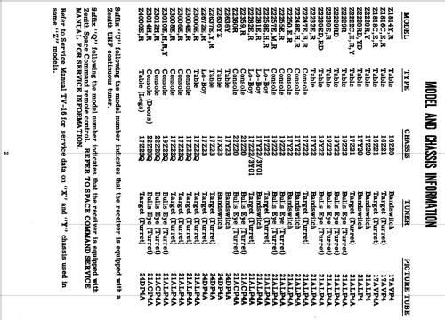 Z2248ED Ch= 17Z22; Zenith Radio Corp.; (ID = 1841582) Television