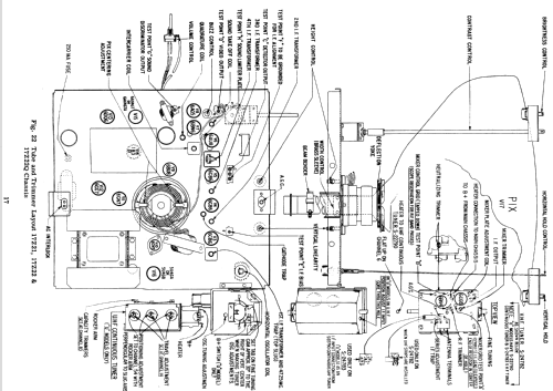 Z2248EDU Ch= 17Z22U; Zenith Radio Corp.; (ID = 1842212) Television