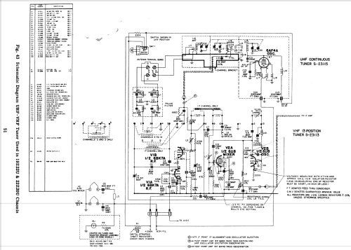 Z2257MU Ch= 19Z22U; Zenith Radio Corp.; (ID = 1806328) Television