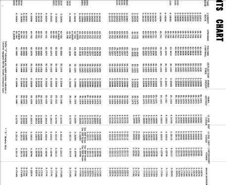 Z2281E Ch= 17Y22; Zenith Radio Corp.; (ID = 1878062) Television