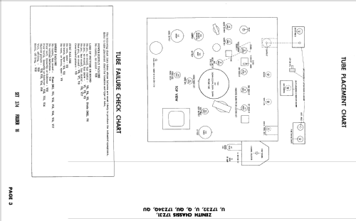Z3000EZU Ch= 17Z32QU; Zenith Radio Corp.; (ID = 2451687) Television