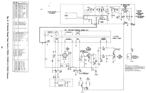 Z3006RU Ch= 17Z22QU; Zenith Radio Corp.; (ID = 1782966) Television