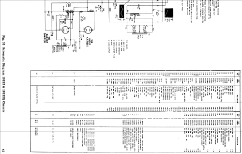 Z3010Y Ch= 19Z22Q; Zenith Radio Corp.; (ID = 1818353) Television