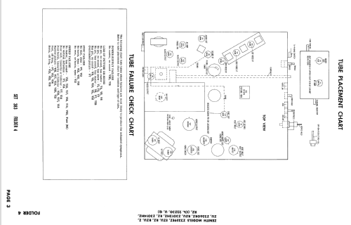 Z3014HZ Ch= 22Z30Q; Zenith Radio Corp.; (ID = 2497462) Television