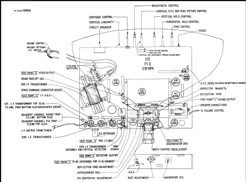 M-2717-U Ch= 15M22; Zenith, Telerasa; (ID = 2494182) Television