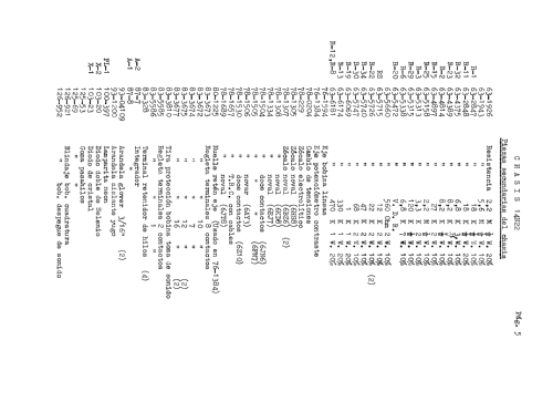 X-2314 Ch= 14N22; Zenith, Telerasa; (ID = 2495313) Télévision