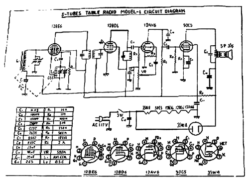 Table Radio Model-1 [Early mit 12BD6]; Zephyr Co., Ltd.; (ID = 2428918) Radio