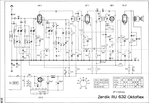 Oktoflex RU632; Zerdik; Wien (ID = 1004319) Radio