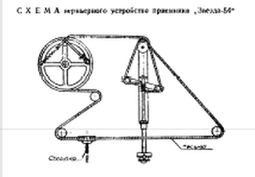 Zvezda {Звезда} [Red Star] 54; ZH-68; Moscow. (ID = 2076783) Radio