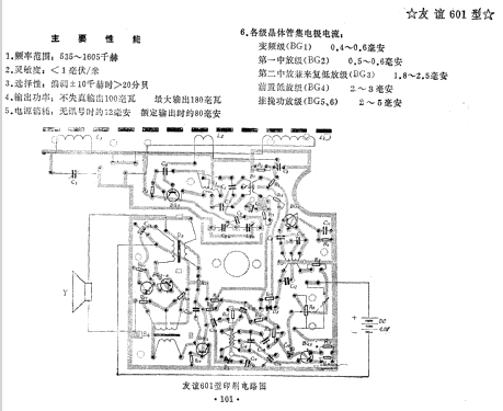 Youyi 友谊 601; Zhangjiakou No.2 张... (ID = 814486) Radio