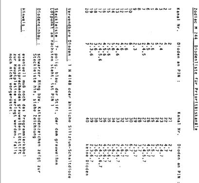 M-244; Zodiac Funkgeräte (ID = 2354263) Cittadina