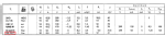 202ddt_characteristics.png
