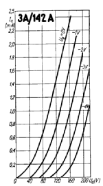 3a_142a_characteristics.png