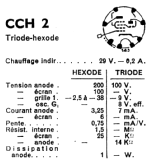 cch2_data_tungsram.png