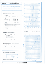 d_telefunken_diode_oa129_data.png