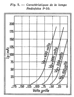 f_fotos_p10_chart.png