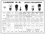 lampes-ms-catalogue-1929-data.png