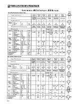 lorenz_miniatur_roehren_blatt_tabellen_aus_dem_ft_heft_nr.5_1932_s114~~6.png