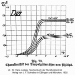 philips_kennlinie_roehre_d6.png