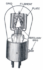 quadrotron_huppert_diagram.png