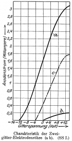 ssi_spec.png