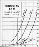 tungsram_os16_char.png