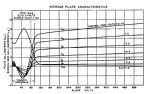 type24plategraph.png