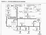 usa_microchip_pic16c55_block_diagram.png