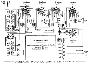 12e8mgt_12m7mgt_12q7mgt_visseaux_utilisation.png