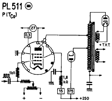 pl511_utilisation_s.gif