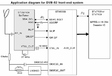 stv6110a_umgeb1.png