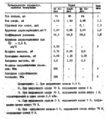 This filamentary triode does not have a conventional grid structure. Like other Russian made rod pentodes, all the elements are rod structures.