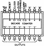 cd4017_s.gif