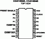 CD4510 PinOut