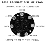 ferranti_ptad_socket.png