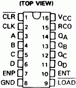 sn74160_s.gif