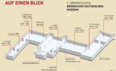 Switzerland: Bernischen Historischen Museum mit Einstein Museum in 3005 Bern